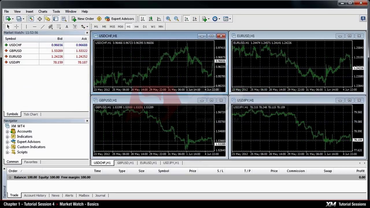 XM COM   MT4 Tutorials   Market Watch   Standard Accounts