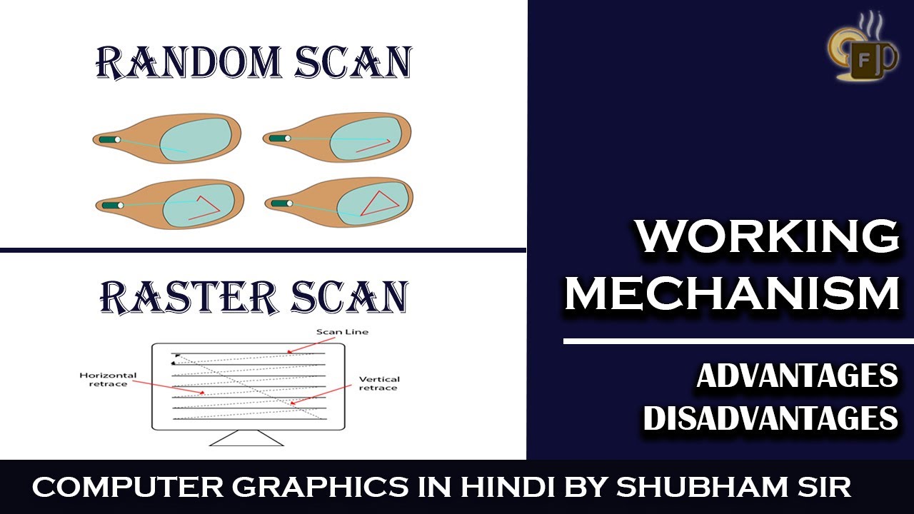 Lec-2.3 Random Scan and Raster Scan in Computer Graphics in Hindi | Internal Working Mechanism