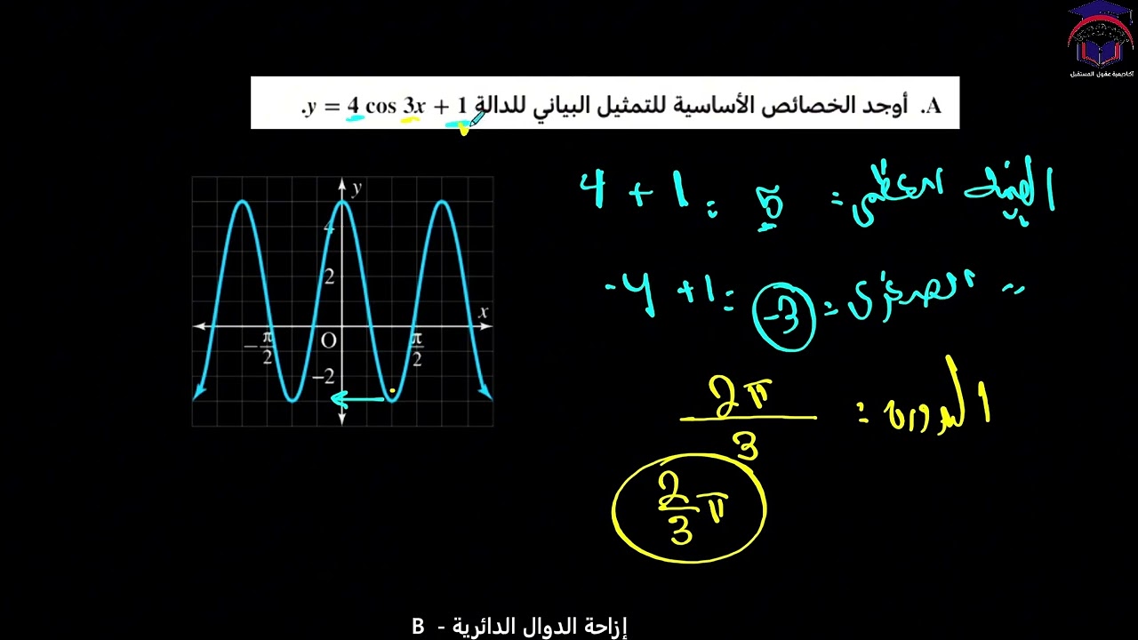 Math 11 S2 lesson  24B talat إزاحة الدوال الدائرية  ‏رياضيات الصف ‏الحادي عشر