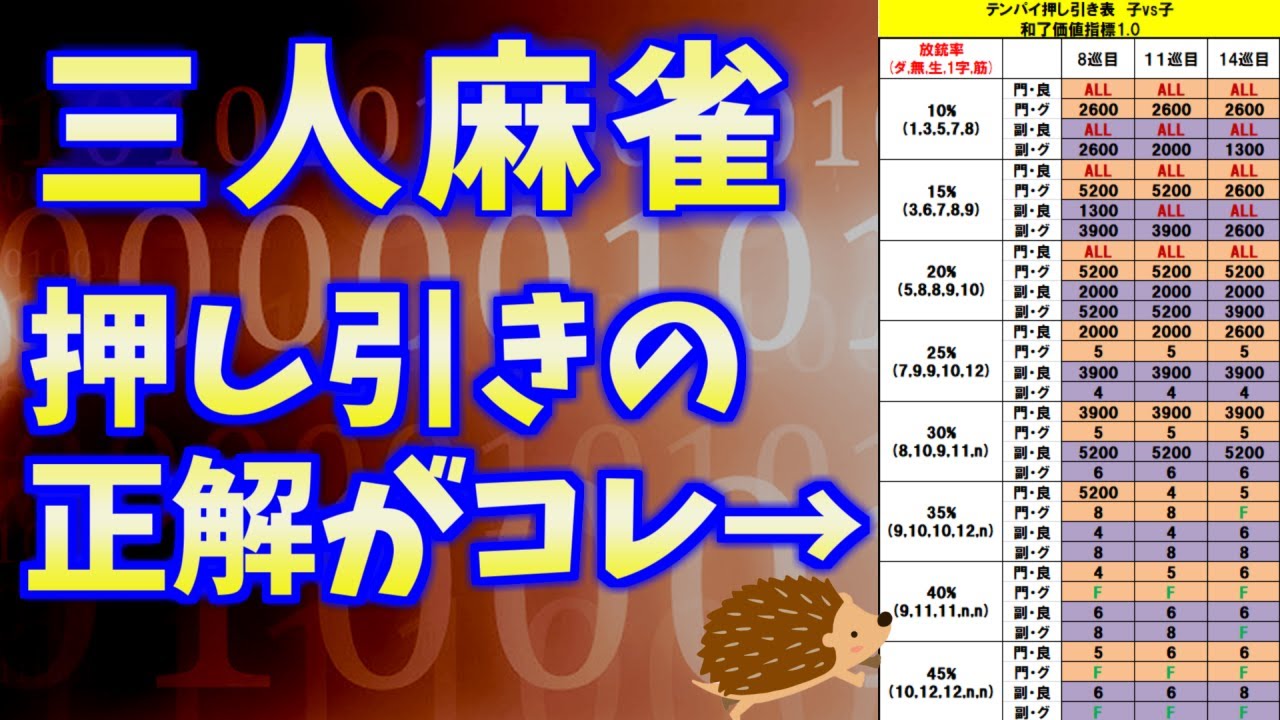 【三人麻雀講座】本当に教えたくない サンマ万能押し引き表【保存版】
