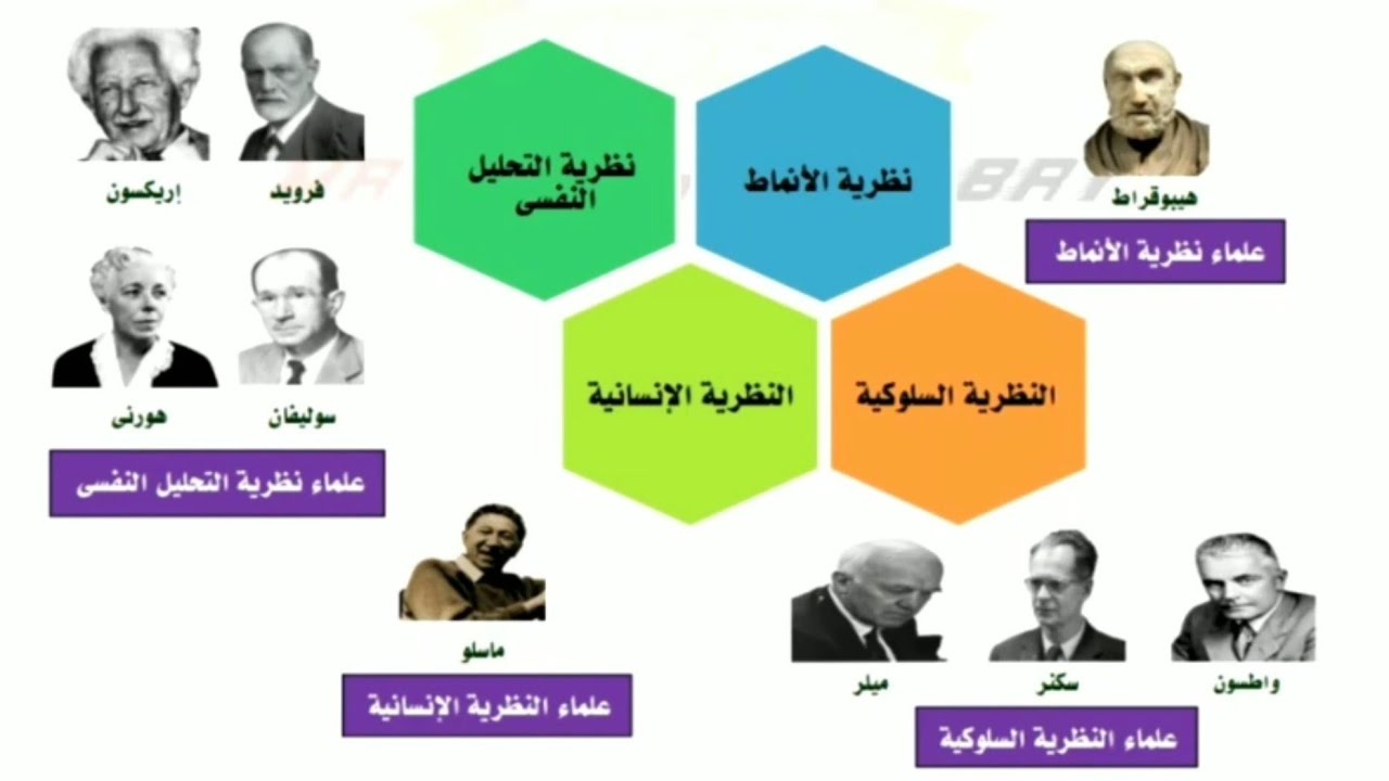 الحصة ٢٢ | نظريات الشخصية | علم نفس ثالثة ثانوى | نظام جديد 2023