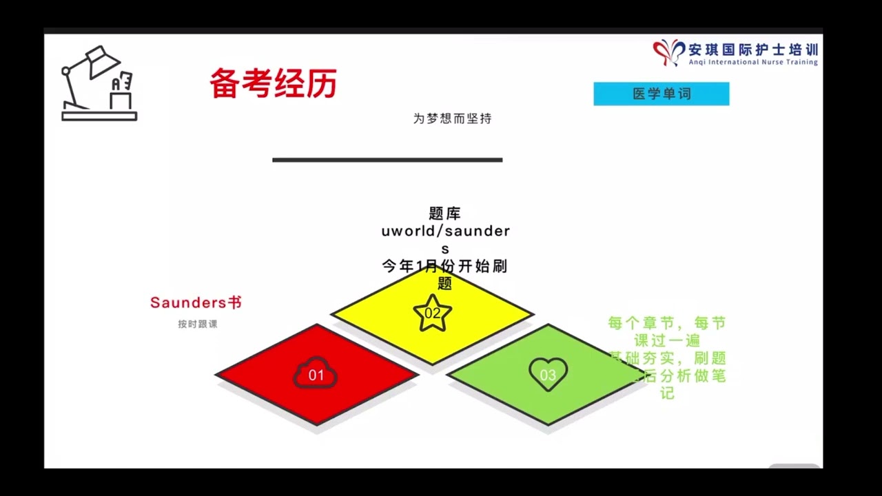 45岁宝妈护士如何攻破美国注册护士NCLEX-RN考试？