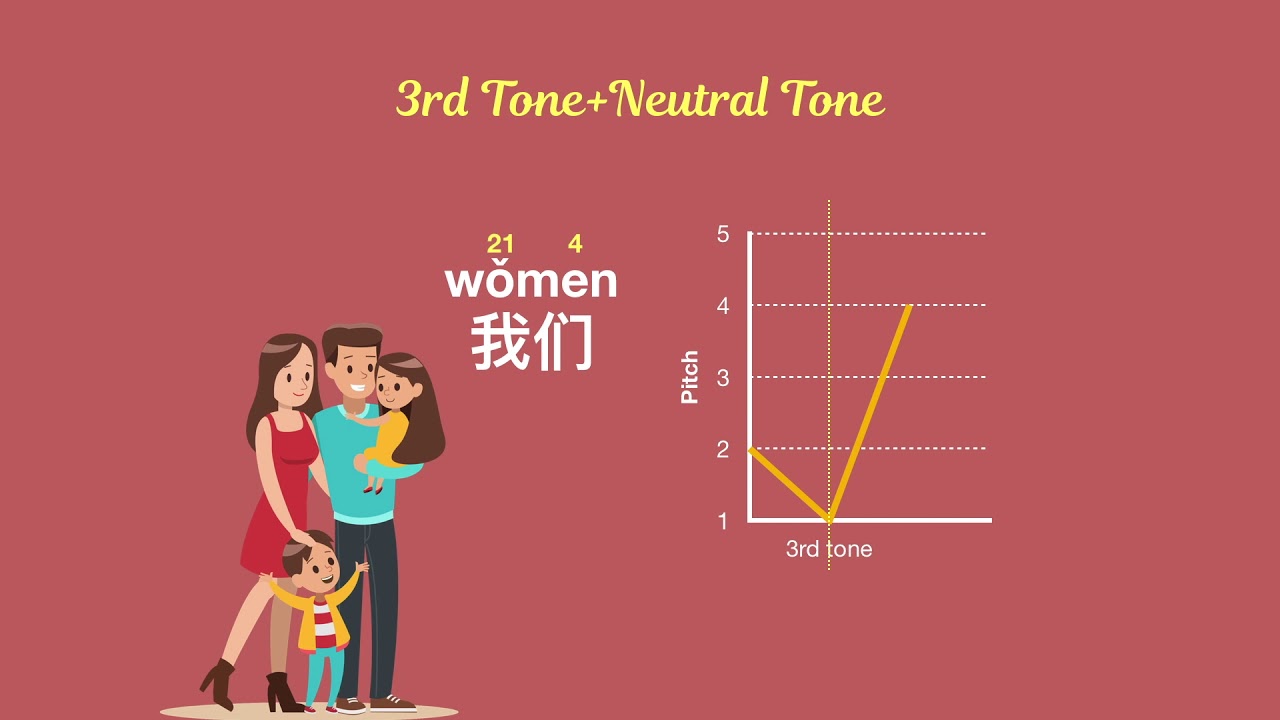 Chinese Pronunciation: What's The Pitch of The Neutral Tone?