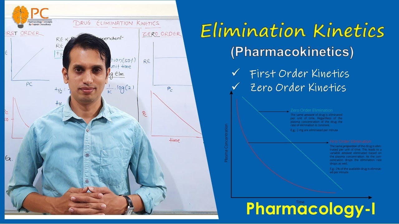 Drug Elimination Kinetics (Part 1): First order and Zero Order Kinetics