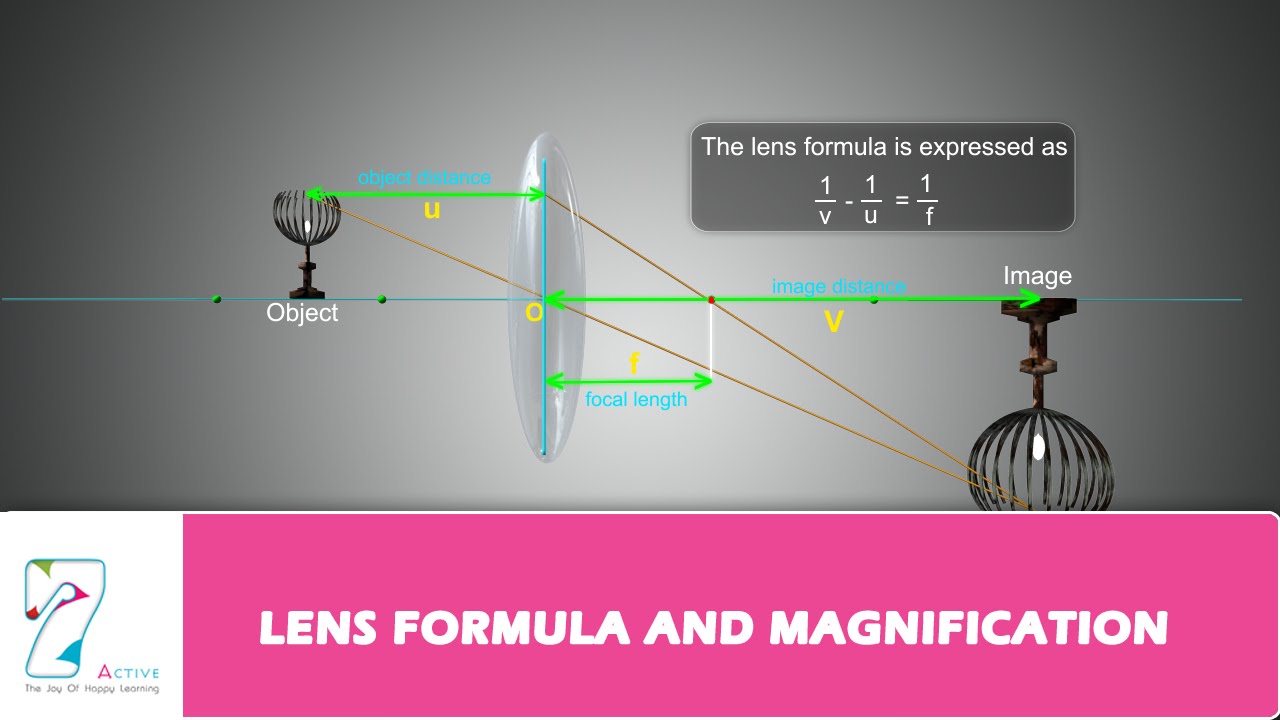 LENS FORMULA AND MAGNIFICATION