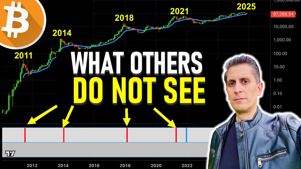 This Incredible Bitcoin Chart Signals a Prediction for 2026