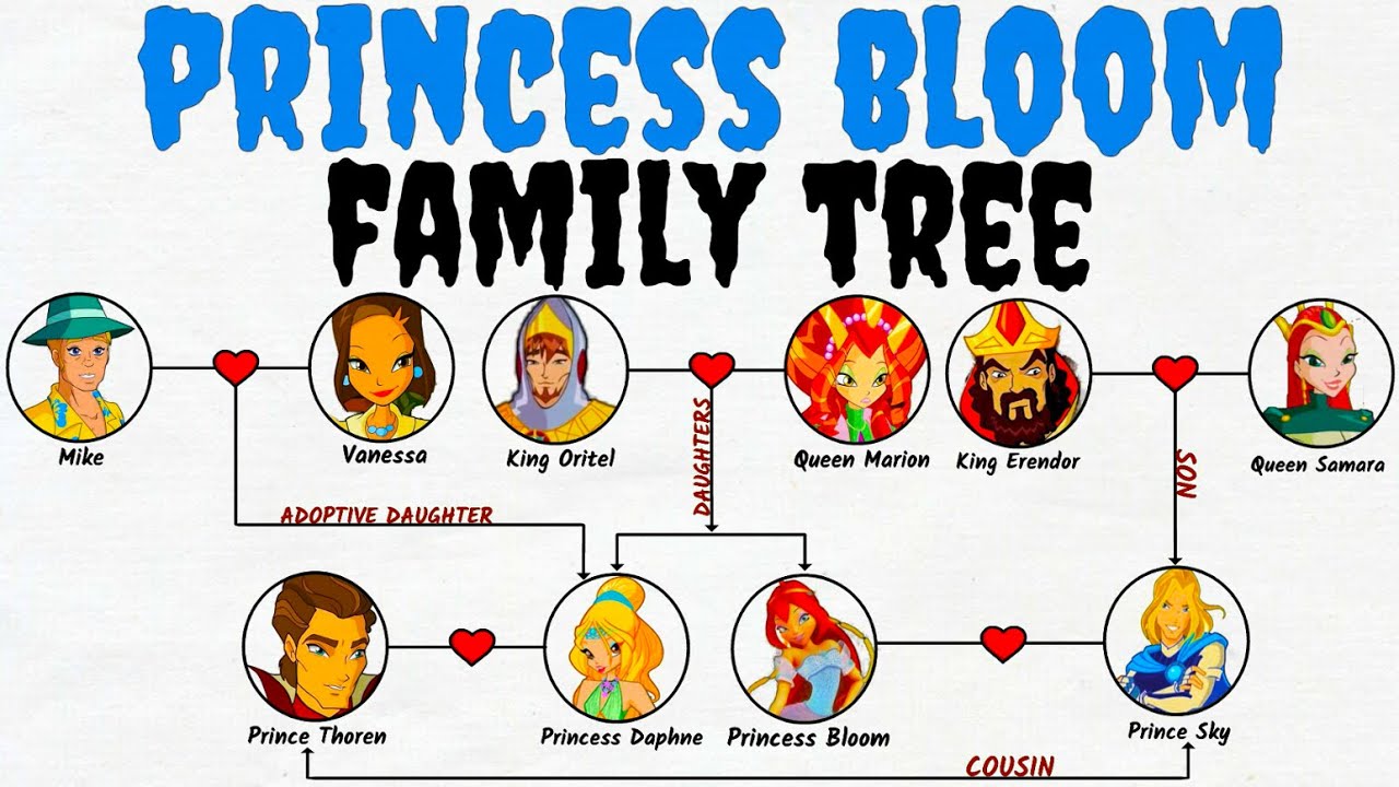 Winx Club: Princess Bloom's Family Tree
