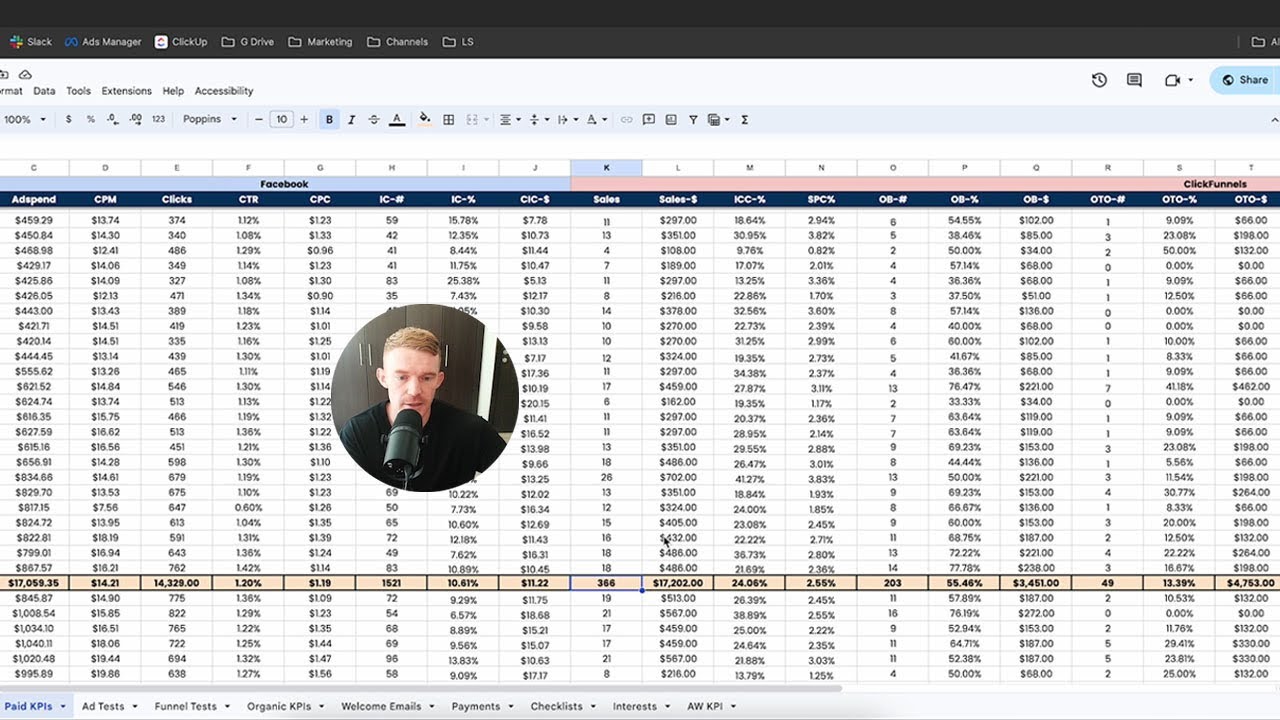 How we&rsquo;re making $1k /day selling low ticket digital products with Facebook Ads