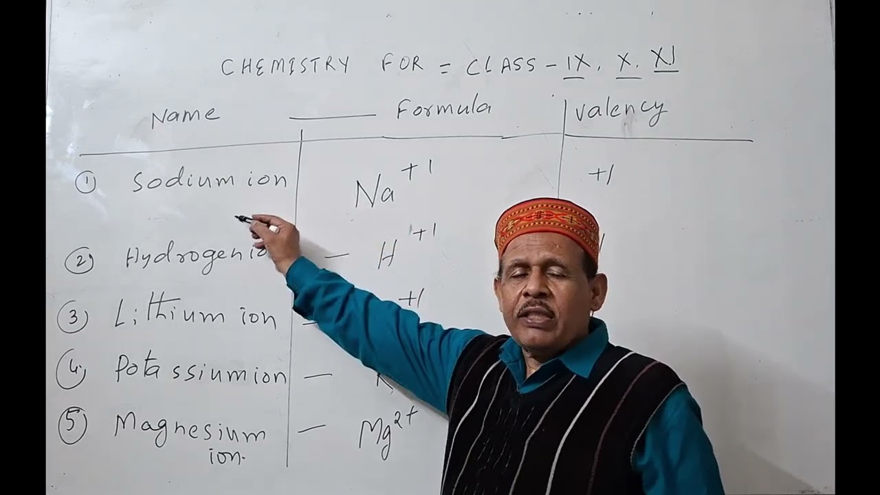 Chemistry For Class 9th, 10th and 11th by Dr. S. K. Choudhary Sir -2