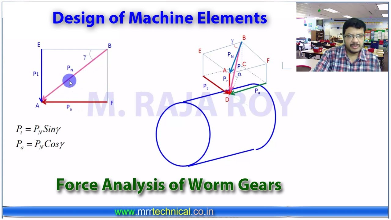 Design of Machine Elements : Force analysis of Worm gears