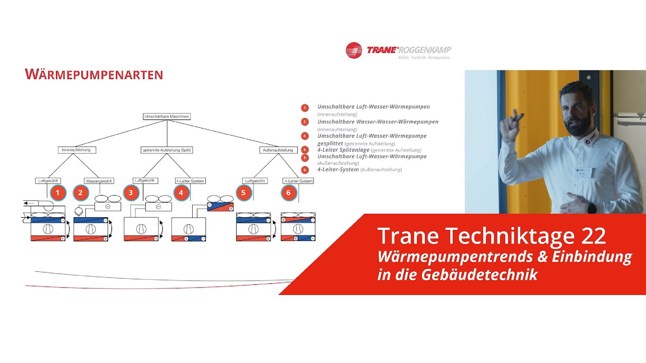 Trane Techniktage 2022 - Wärmepumpentrends und Einbindung in die Gebäudetechnik