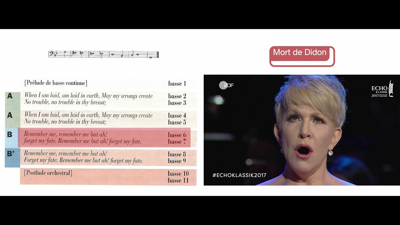 Purcell, mort de Didon, analyse basse obstinée, C. Abromont