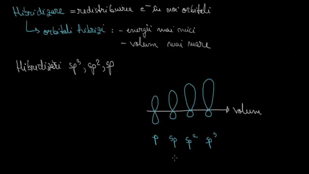 Legaturi covalente in compusii organici. Hibridizarea atomilor de carbon | Lectii-Virtuale.ro