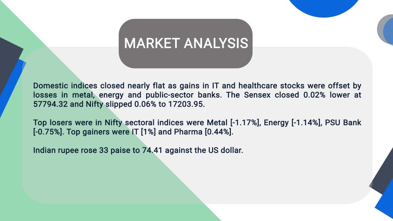 Post Market Analysis - Share Market | Flattrade | 30-12-21 | RBL Bank | HCL Tech | NTPC
