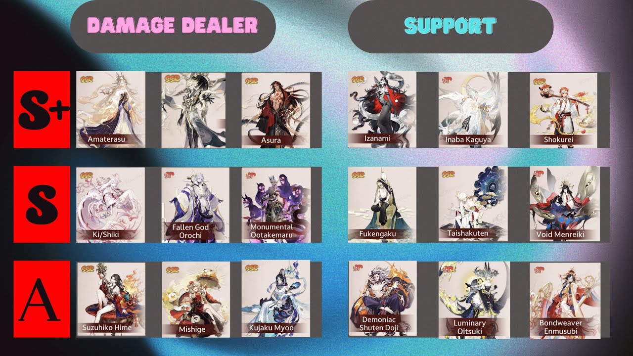 Onmyoji DPS Tier List: Làm Thế Nào Để Chọn Nhân Vật Phù Hợp?