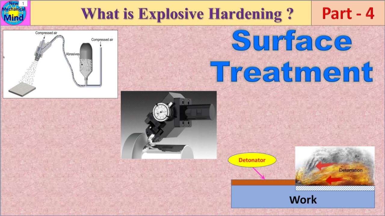 Surface Treatment Part-4 | deep rolling | shot blasting | explosive hardening | New mechanical mind