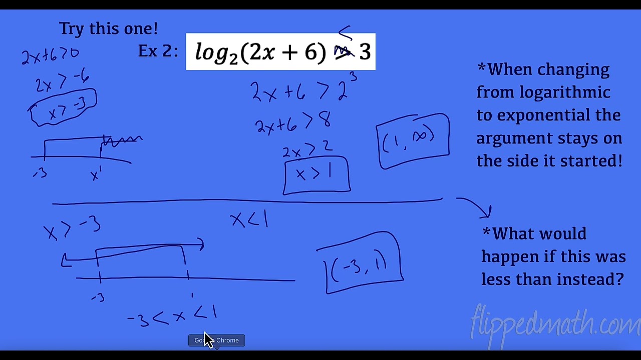 AP Precalculus – 2.13B Logarithmic and Exponential Equations and Inequalities Part B