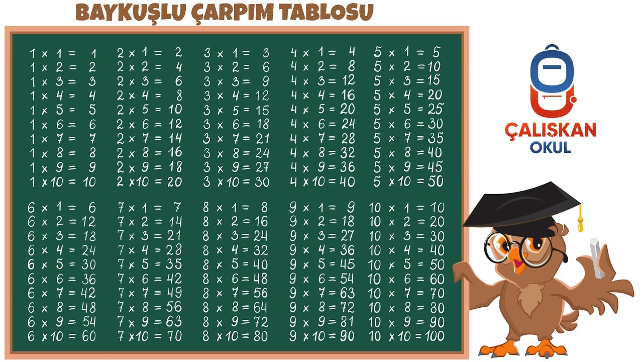 BAYKUŞLU ÇARPIM TABLOSU 1 den 10 a kadar çarpım tablosu
