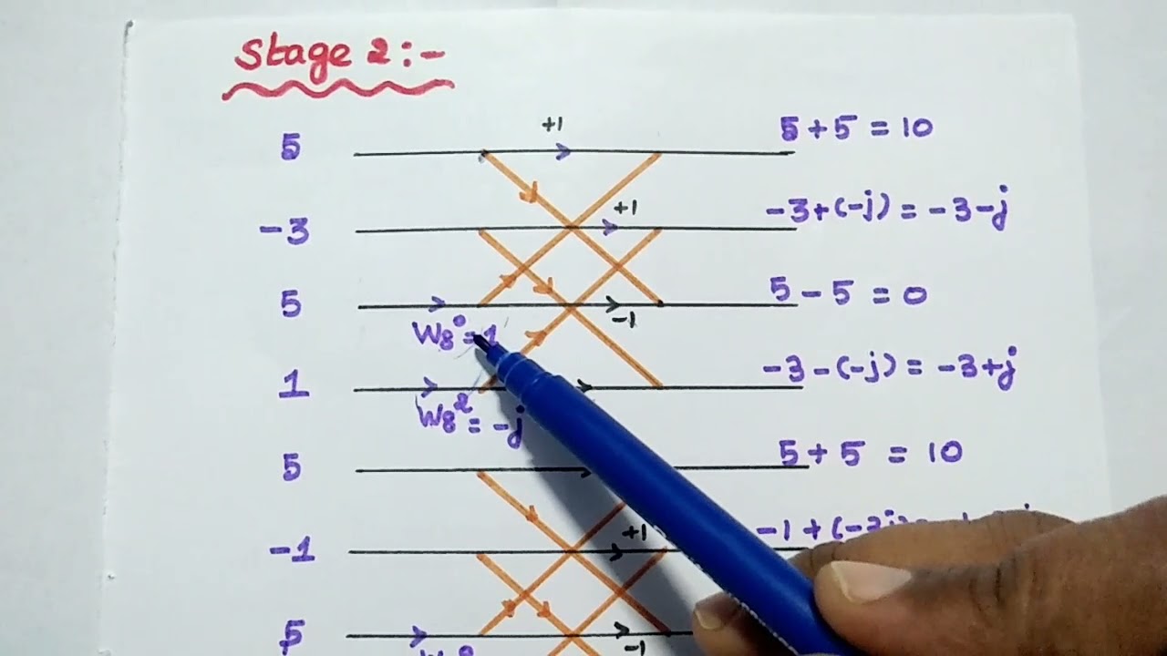 8-Point DIT FFT Algorithm - Problem Solved - 8-point DFT