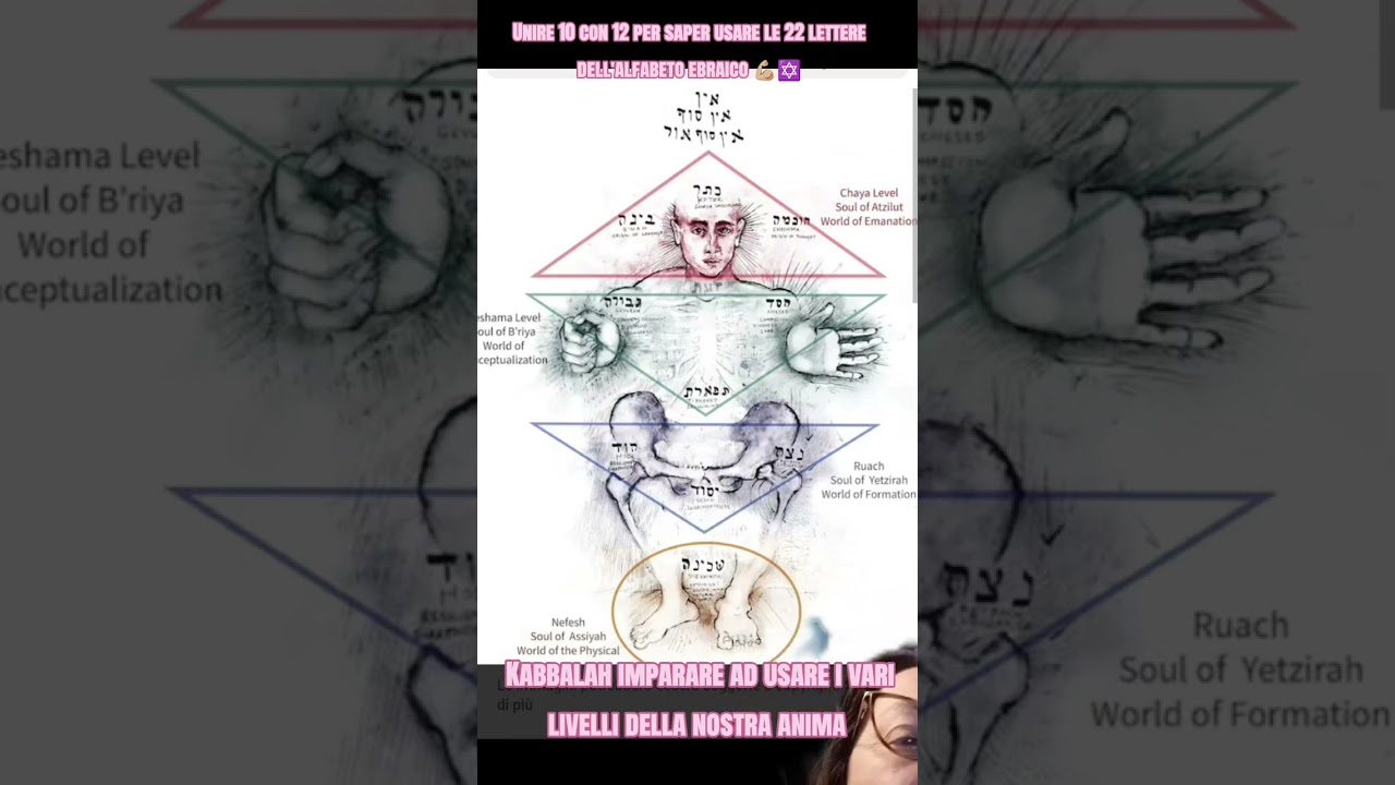 Kabbalah imparare a viaggiare attraverso i livelli dell'anima immortale (per chi l'ha) מסכת אצילות 