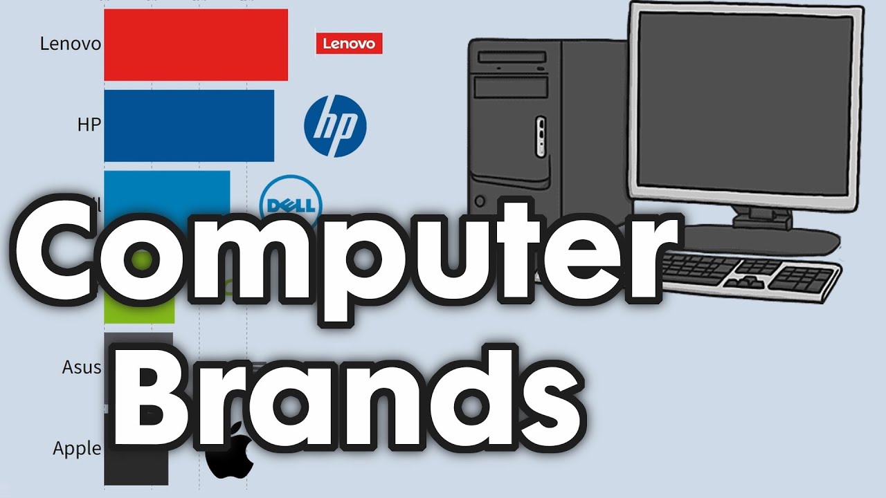 Most Sold Computer Brands 1990 - 2026
