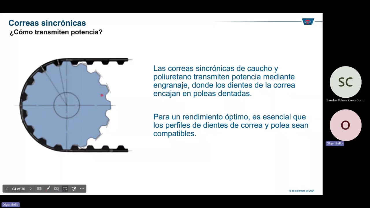 CORREAS SINCRÓNICAS OPTIBELT