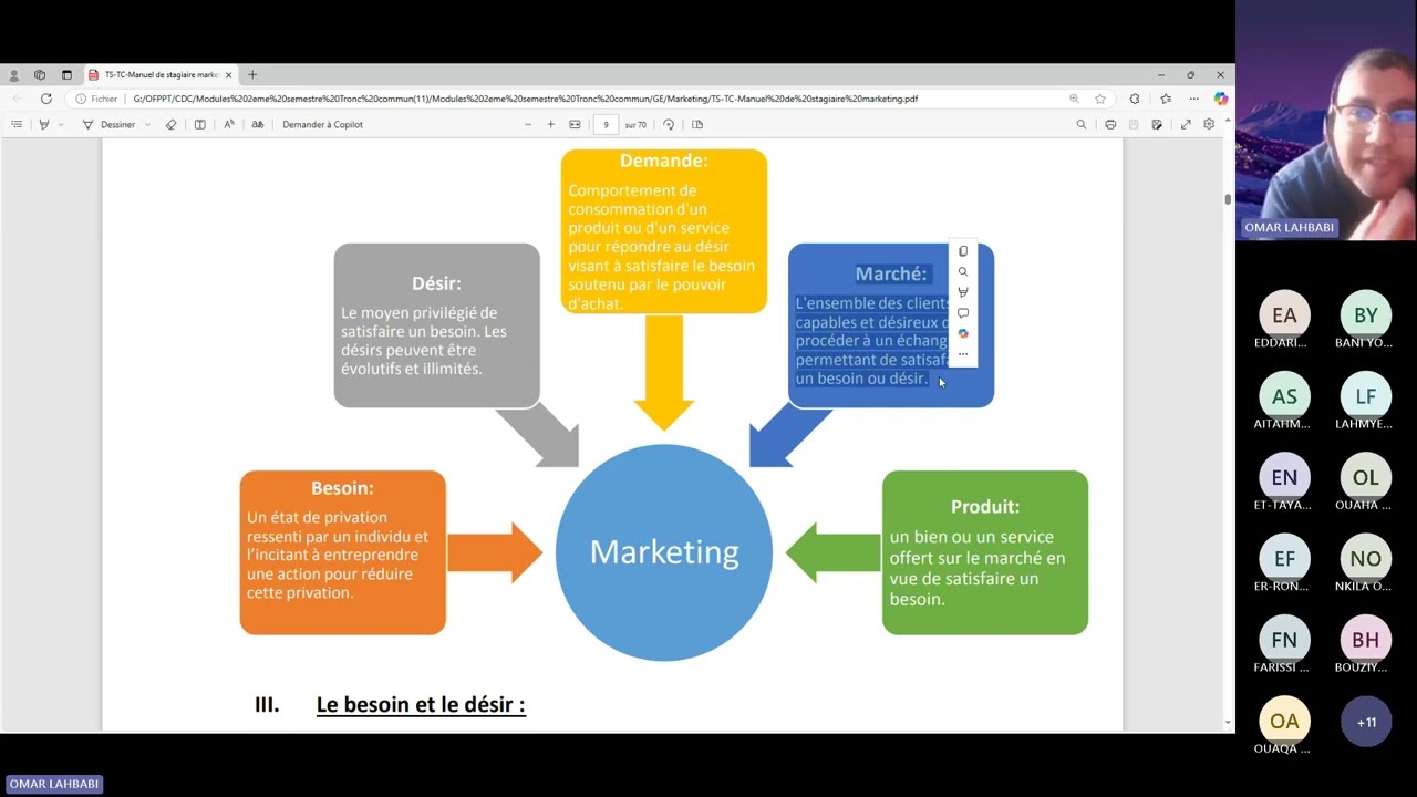 MARKETING: Histoire et les axes principaux du Marketing
