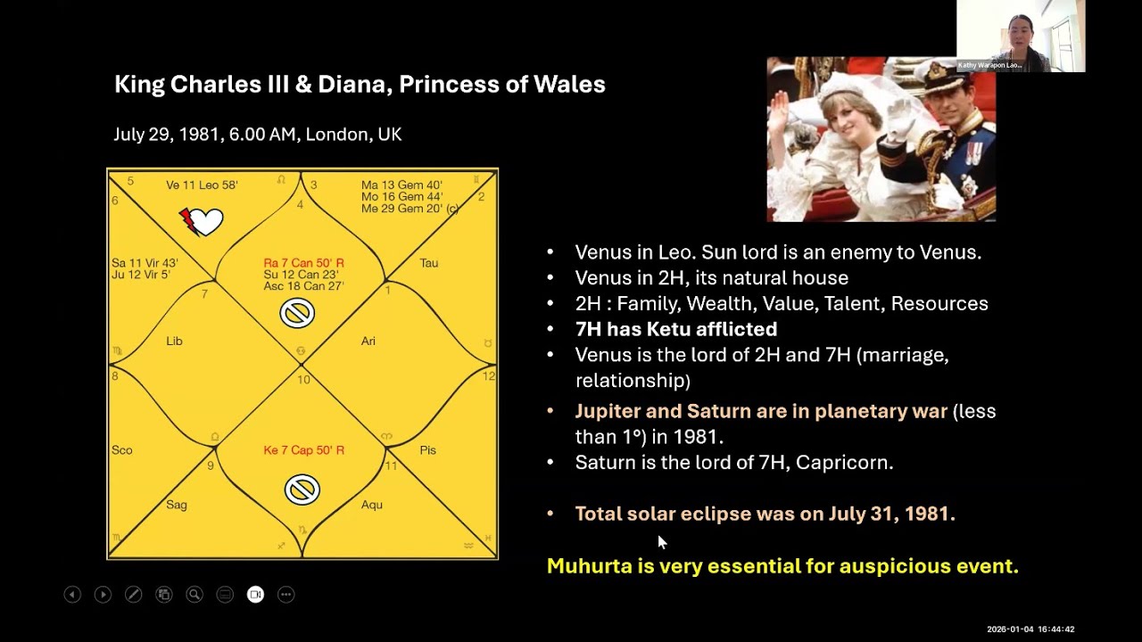 Vedic Astrology Lecture (Kathy) on Venus Transit on Wedding Day | Boom or Doom Marriage (Celebrity)