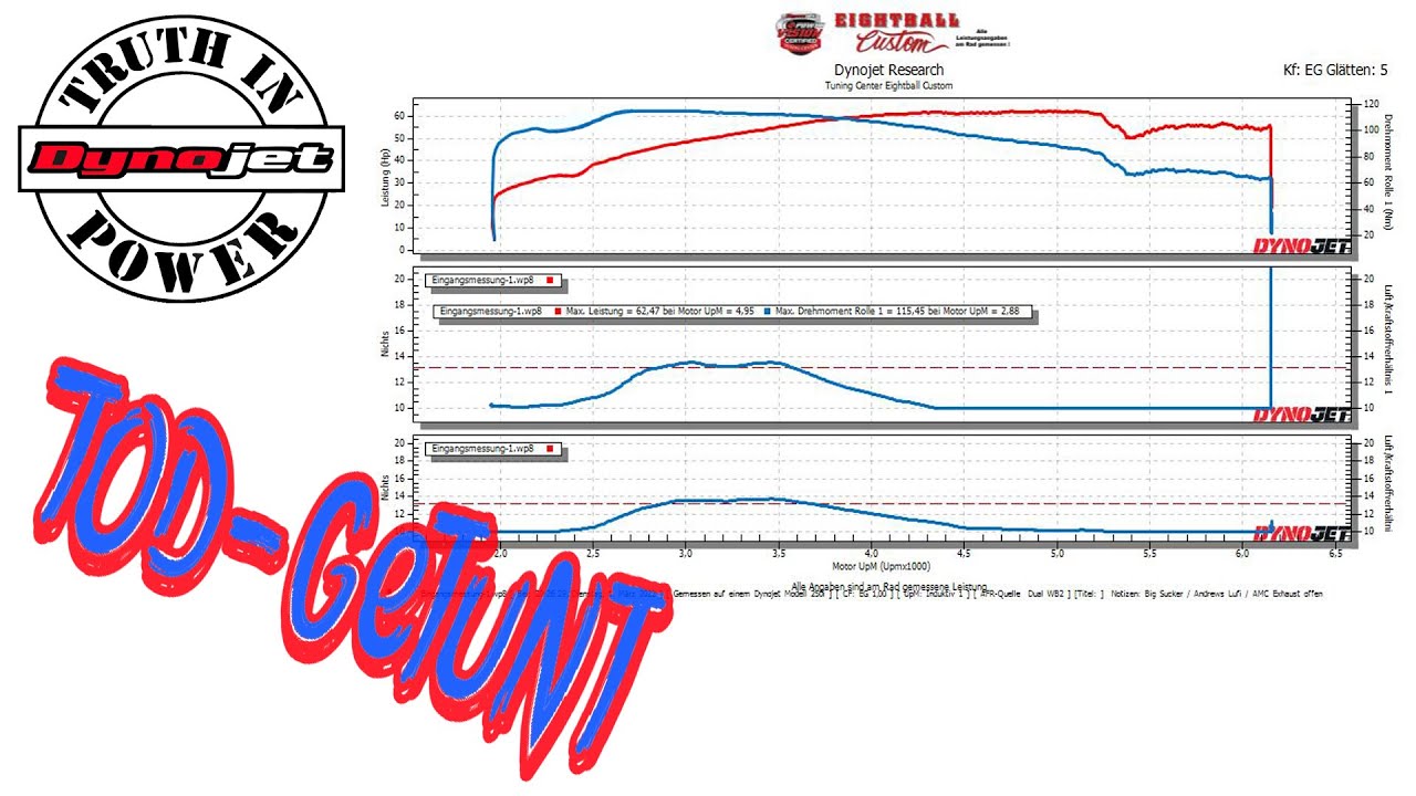 Harley Tod-gemappt. Mapping ist eben nicht Mapping ! Dynojet Prüfstand +14 PS + 9 Nm Drehmoment