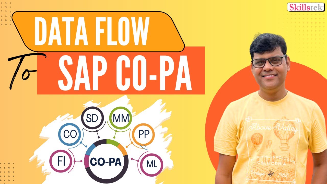 What 6 Ways Data Flows to SAP COPA - Explained! - SAP Profitability Analysis Interview Ques.