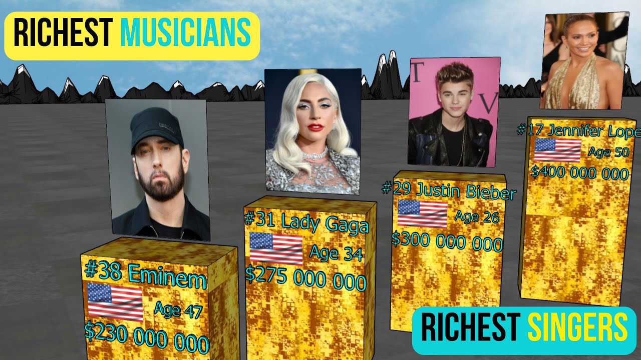 Richest musicians // Richest singers // Top 50