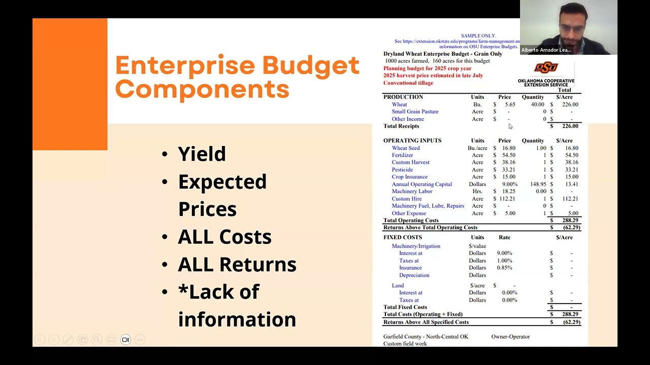 BFR Webinar Series Session #6 Enterprise Budgeting