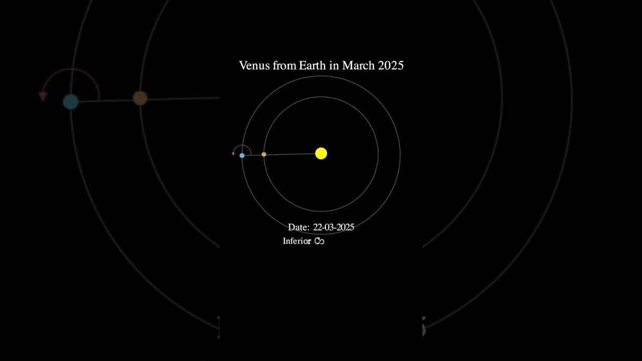 Venus from Earth in March 2025 - Inferior Conjunction