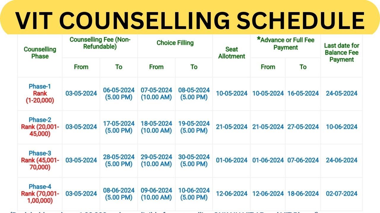 VIT COUNSELLING 2024|கவுன்சிலிங் எப்படி நடக்கும்|யாருக்கு சீட் கிடைக்கும்|A to Z Details
