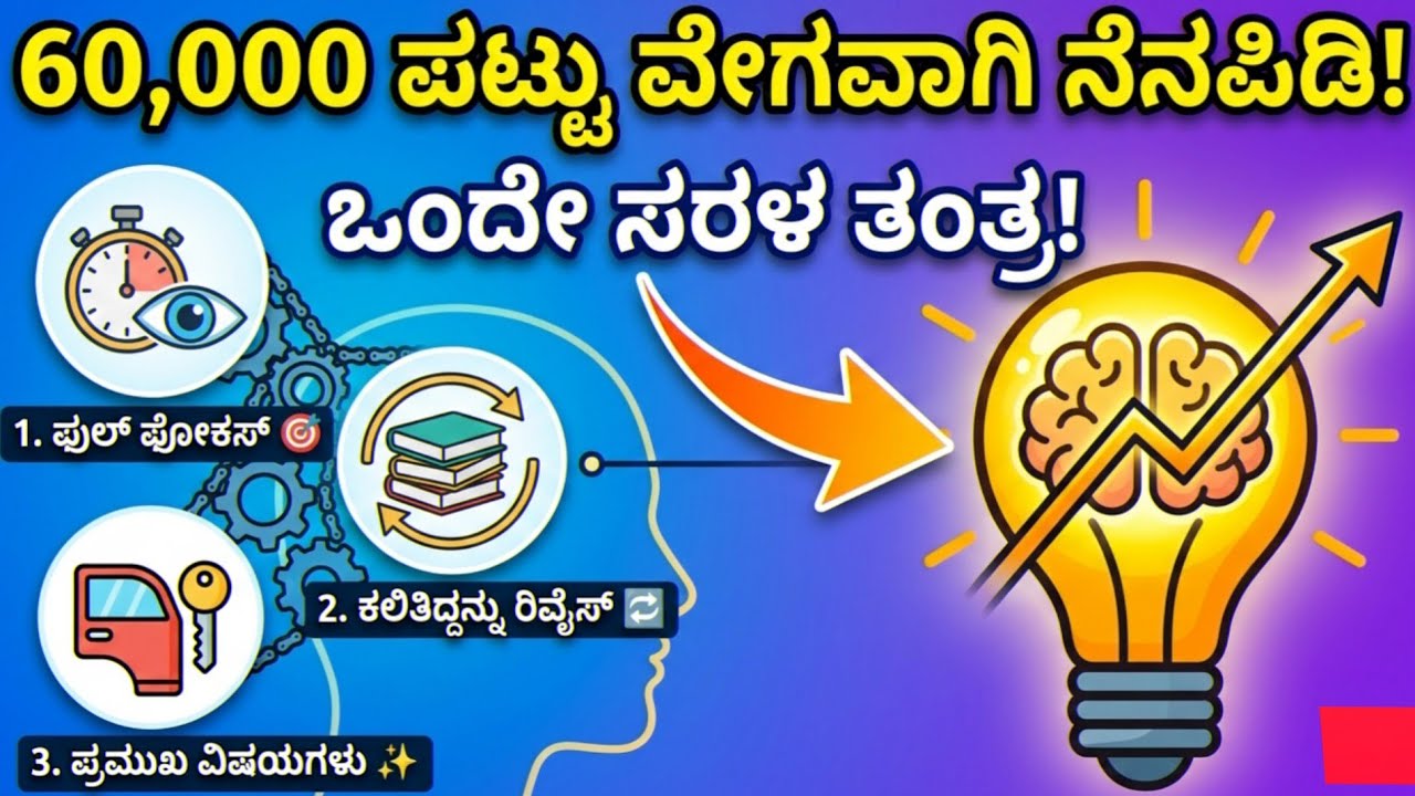 ಮರೆತು ಹೋಗುವ ಕಾಯಿಲೆಗೆ ಇಲ್ಲಿದೆ ರಾಮಬಾಣ! | How to Memorize Anything Fast | Day 2 
