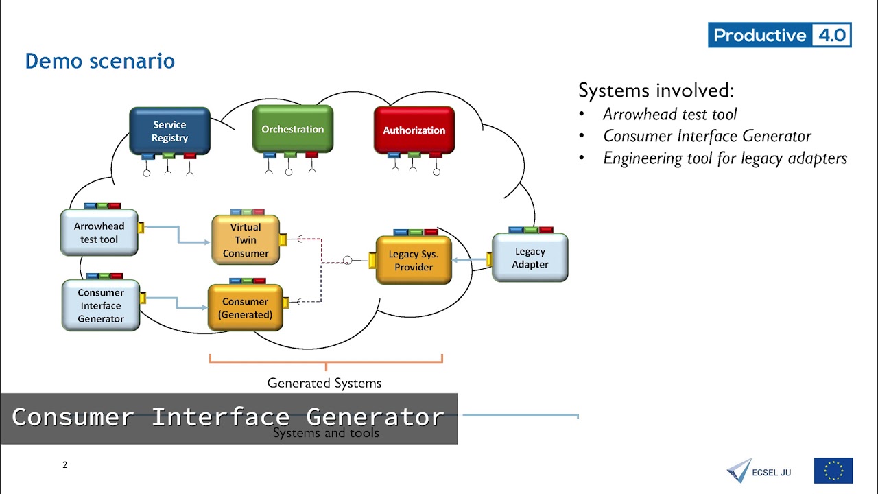 Operational technology and Information technology integration in production automation