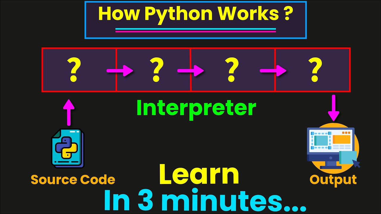 Как на самом деле работает Python? | Python для начинающих #python #кодирование #программирование