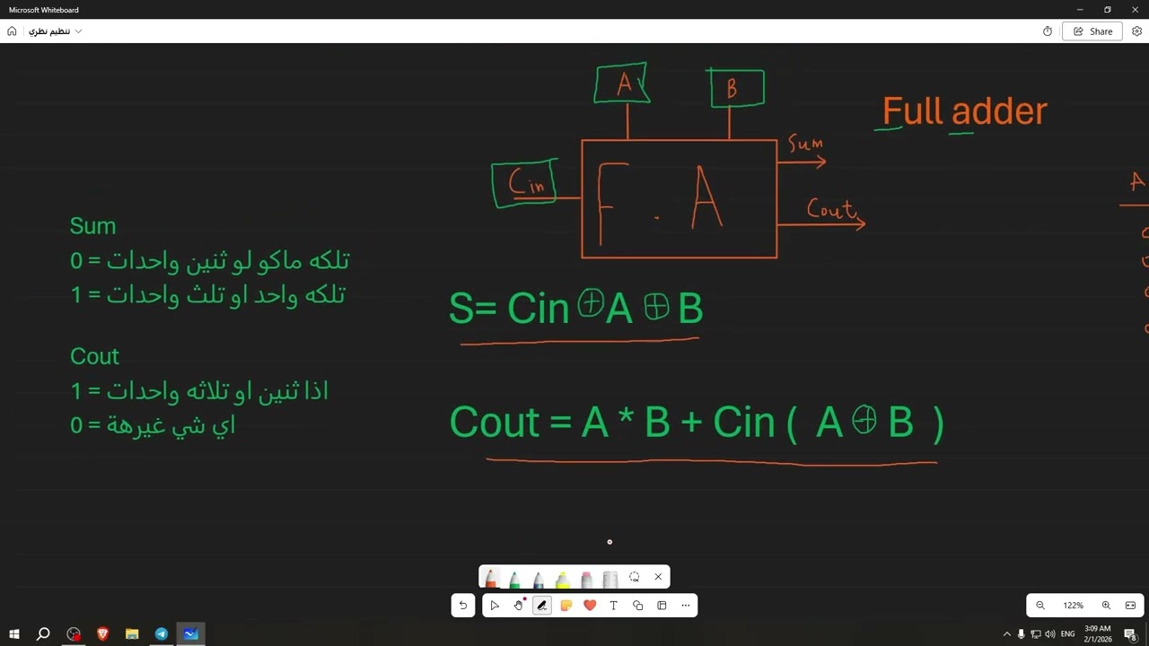 تنظيم الحاسوب نظري : ال Half adder , Full adder , multiplexer