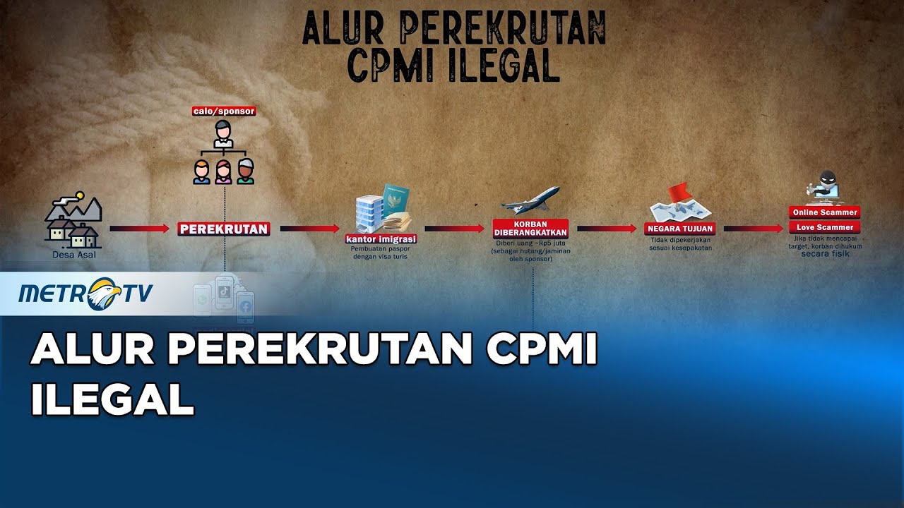 Begini Alur Jaringan TPPO Tipu Korban #HOTROOM