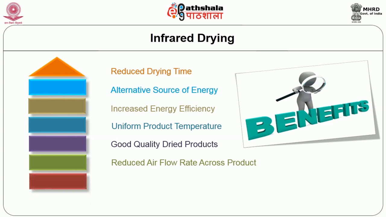 IR heating and RF heating