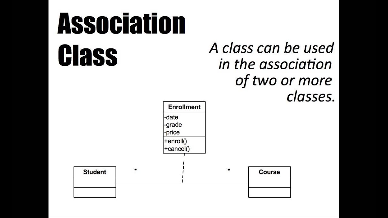 Diagramas de Classe e de Sequencia
