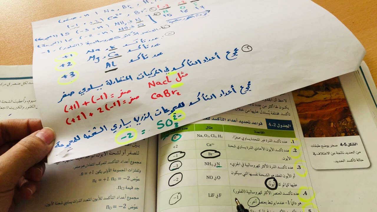 تحديد أعداد التأكسد الجزء(١)