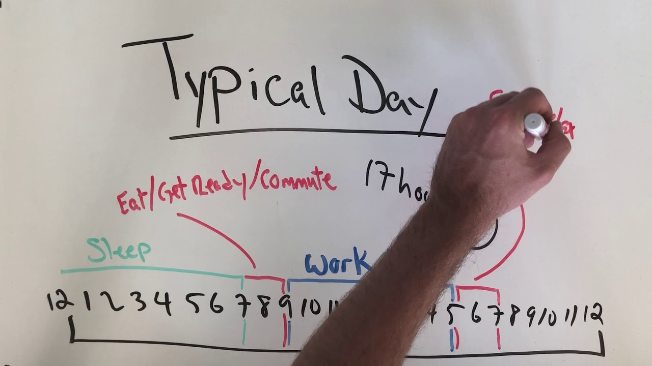 The Freedom Equation | Cloud 9 Academy