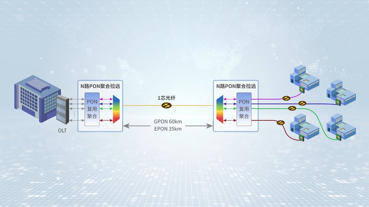 DWDM, CWDM, OADM, Where are they used?