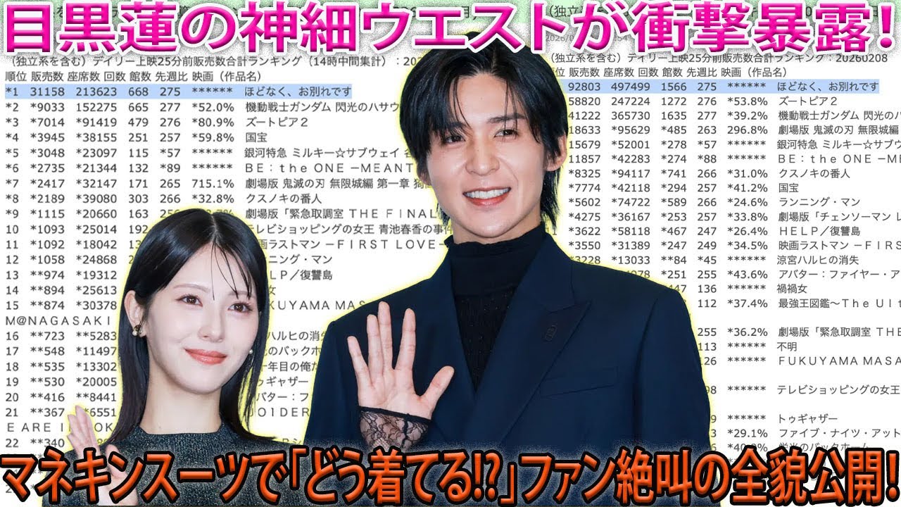 興行収入7億円を軽々と超え首位を独走する目黒蓮と浜辺美波の『ほどなく、お別れです』 – 現実と区別がつかないほどの演技が引き起こしたSNS大号泣の連鎖が、2026年最大級の映画衝撃として今も拡大中