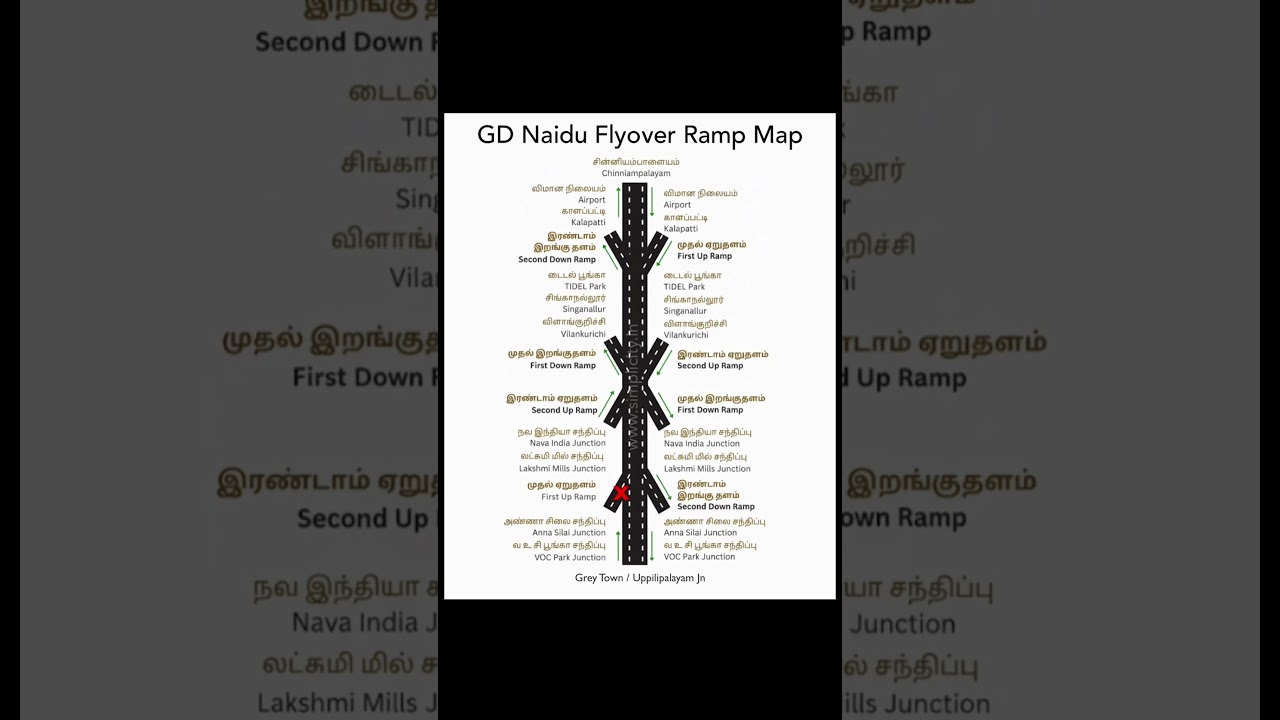 GD Naidu Flyover map #youtube #views #shorts