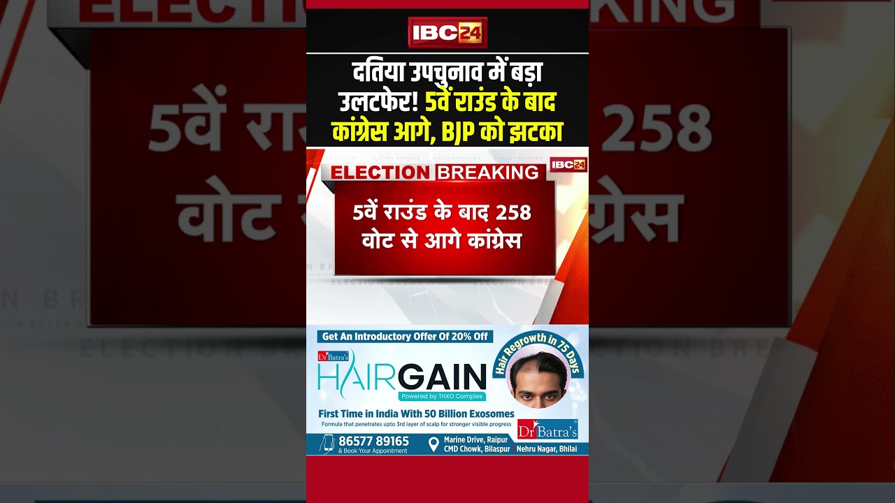 Datia By-Election 2026 Results: Major upset in the by-election! Congress leads after 5th round #s...