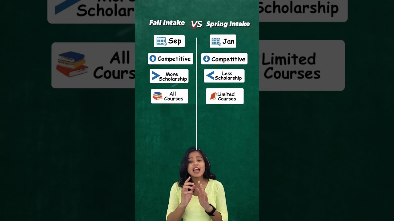 Spring Intake VS Fall Intake #studyabroad