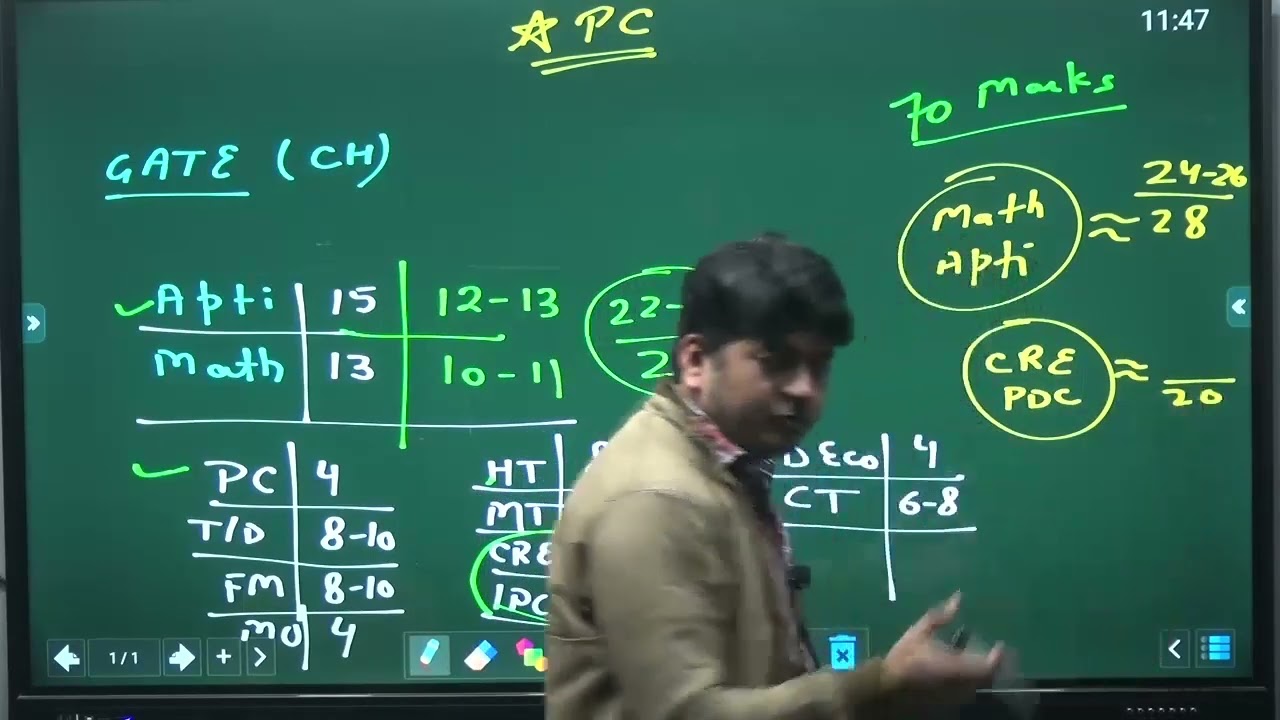 Process Calculation | Lecture - 1 | Introduction