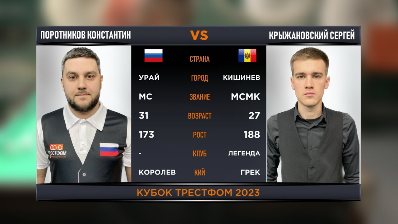 1/2 ФИНАЛА | ПОРОТНИКОВ КОНСТАНТИН V КРЫЖАНОВСКИЙ СЕРГЕЙ | КУБОК ТРЕСТФОМ 2023